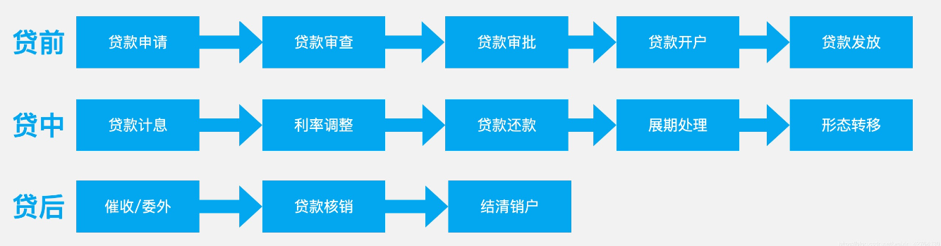 杭州貸款公司貸款申請(qǐng)流程是怎樣的？