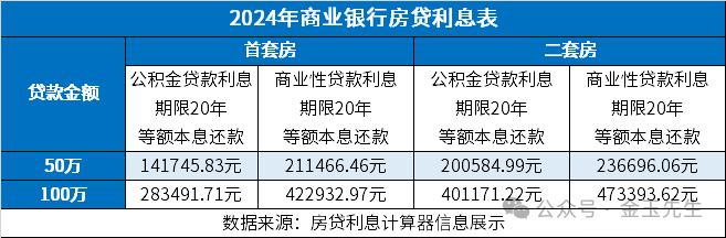 關于存量房貸利率，最后是降到3.35還是3.55？